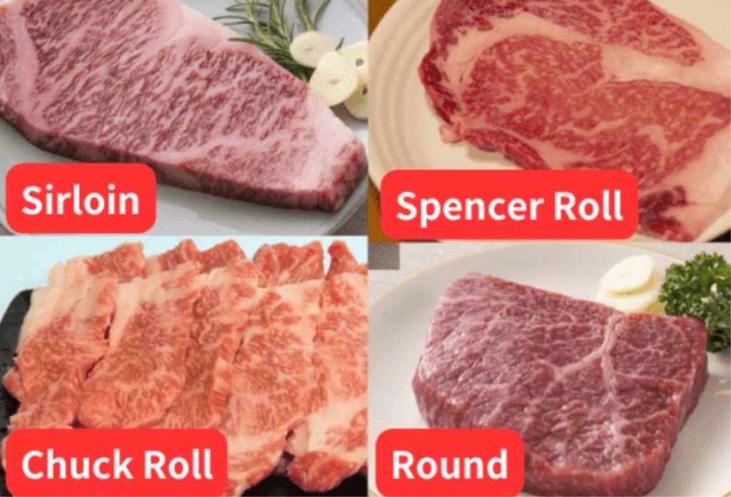 Images and names of different parts of beef