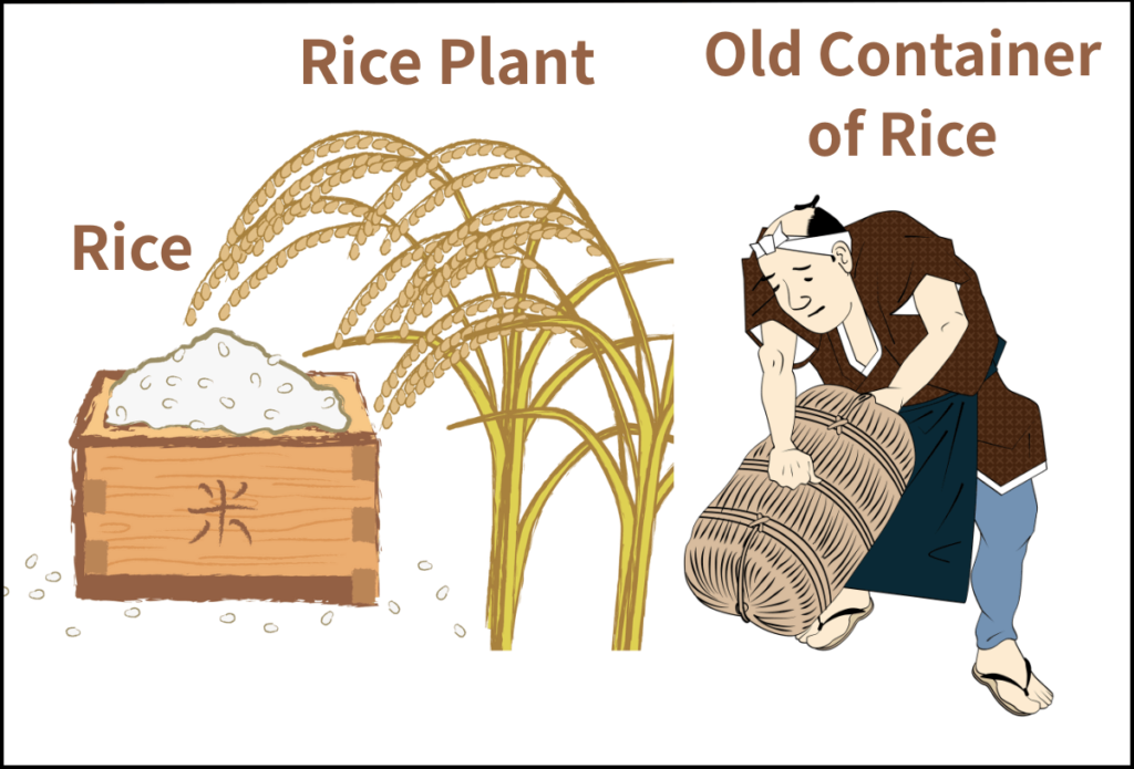 Illustration of rice plants, rice grains, and rice bales
